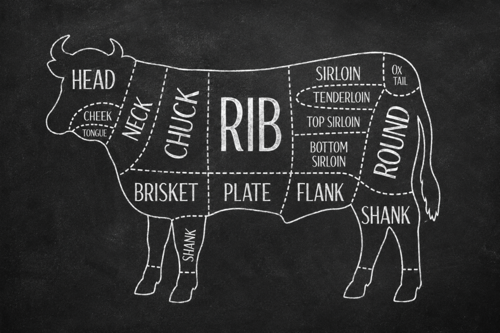 Beef Cuts Chart