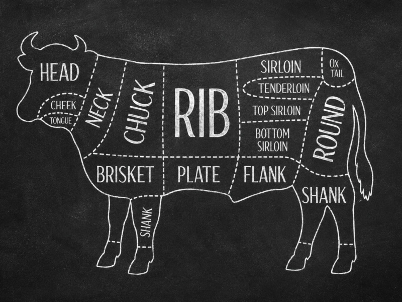 Beef Cuts Chart